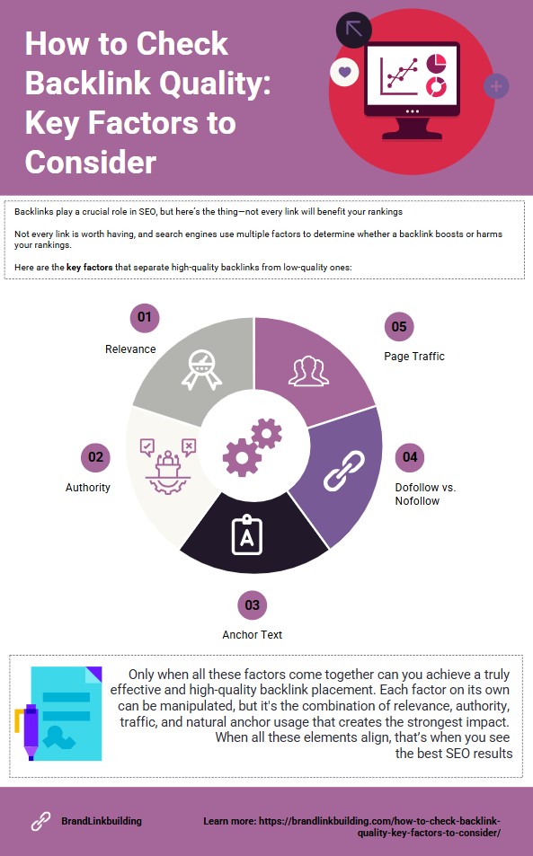 How to Check Backlink Quality Infographics